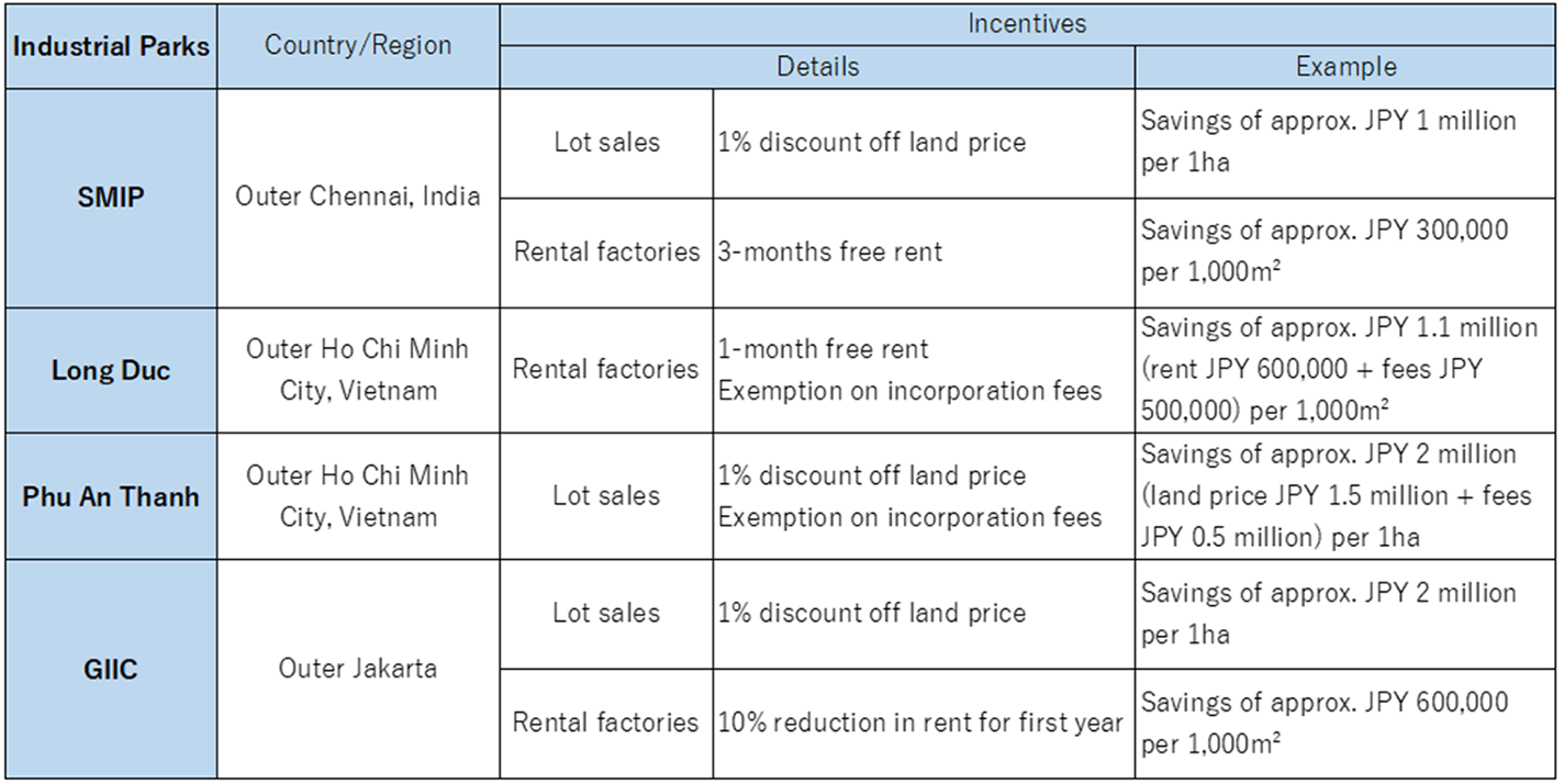 Incentive Benefits for New Tenants