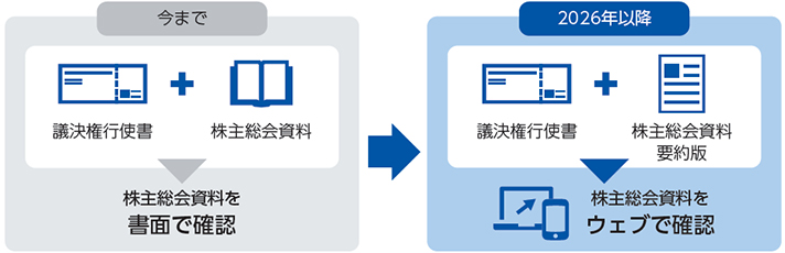 書面で確認→Webで確認