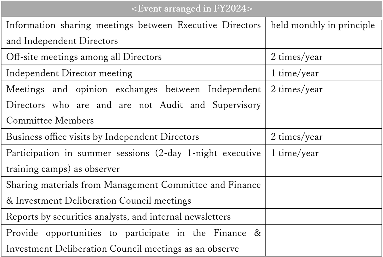 Systems for Supporting and Sharing Information with Independent Directors