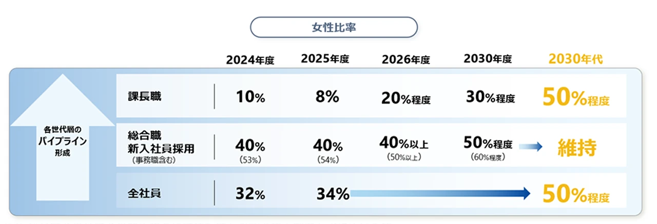 女性活躍